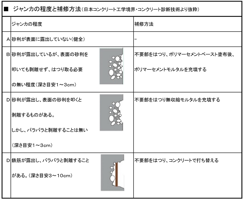 さいたま市緑区三室 普段見る事のできない 基礎工事５つのチェックポイント が学べる見学会を開催 埼玉県越谷市の家づくり舎ファミリー