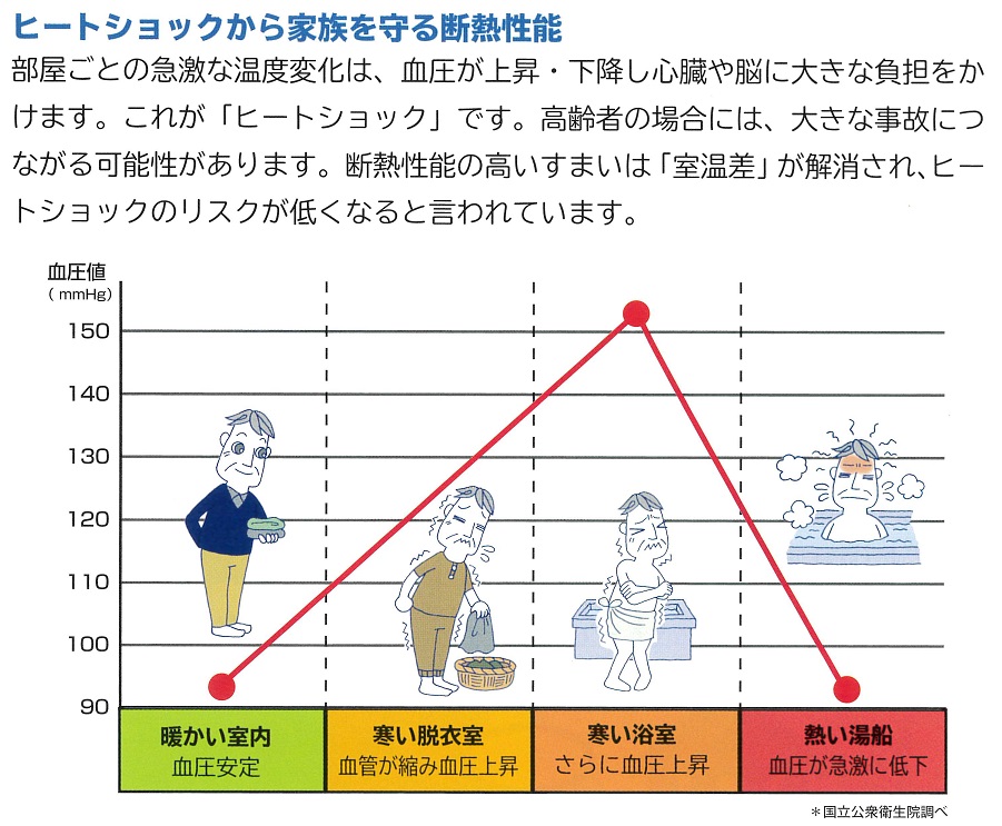 断熱効果