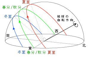 高気密高断熱の住宅は、夏本当に涼しいのか？-埼玉県越谷市の家づくり舎ファミリー