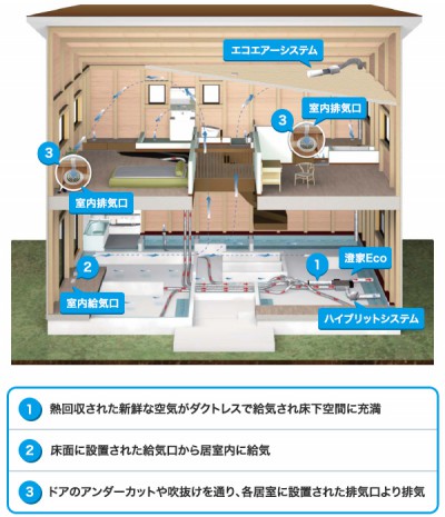 換気システム