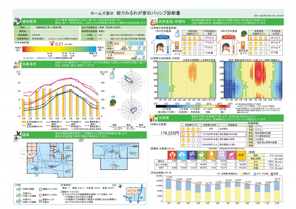 F様邸新築工事_絵でみるわが家のパッシブ診断書